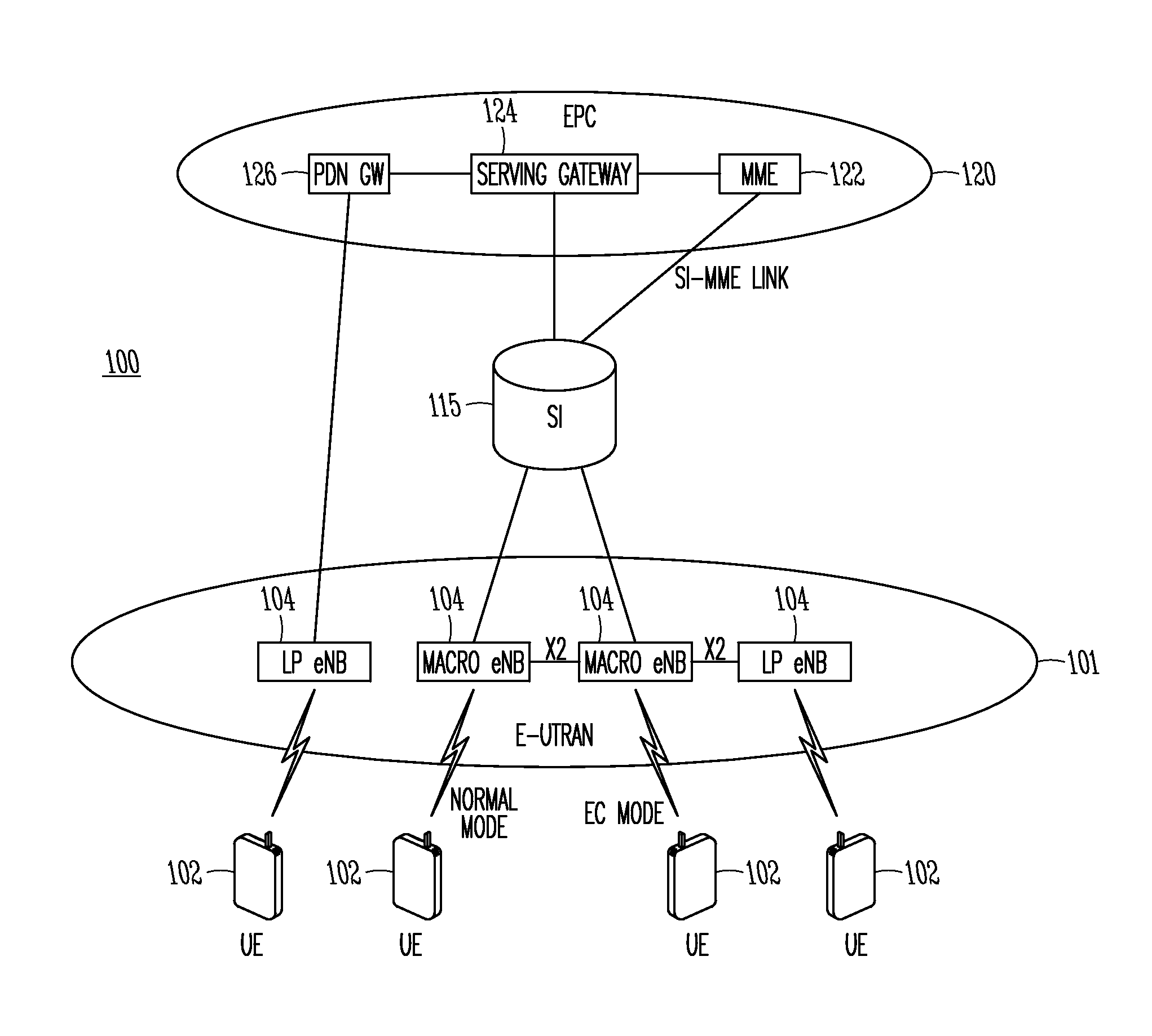 System and method of mtc device operations