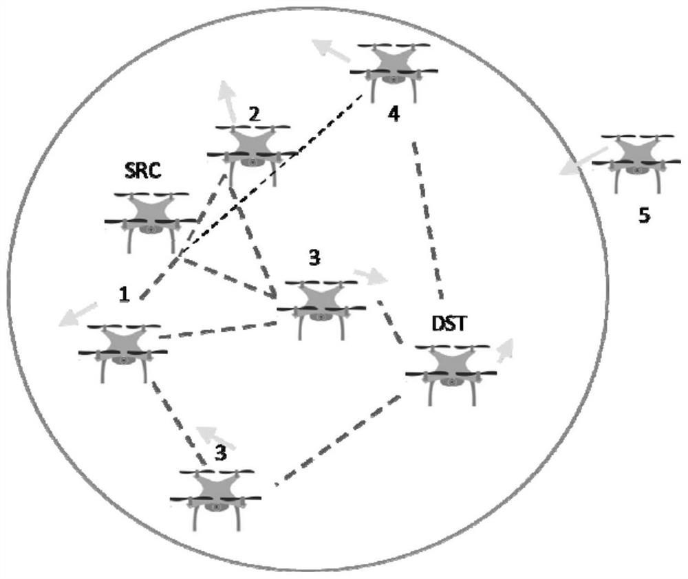Aviation cluster network routing method