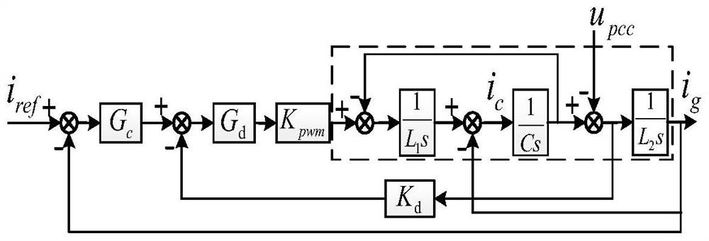 Self-adaptive quasi-PR active damping low-frequency harmonic suppression method
