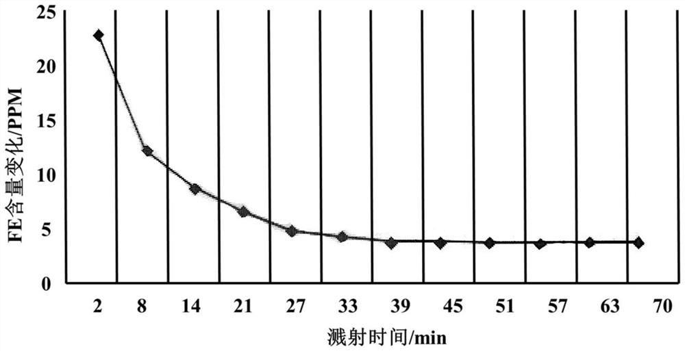 Sample preparation method and test method of trititanium pentoxide crystal particles in glow discharge mass spectrum