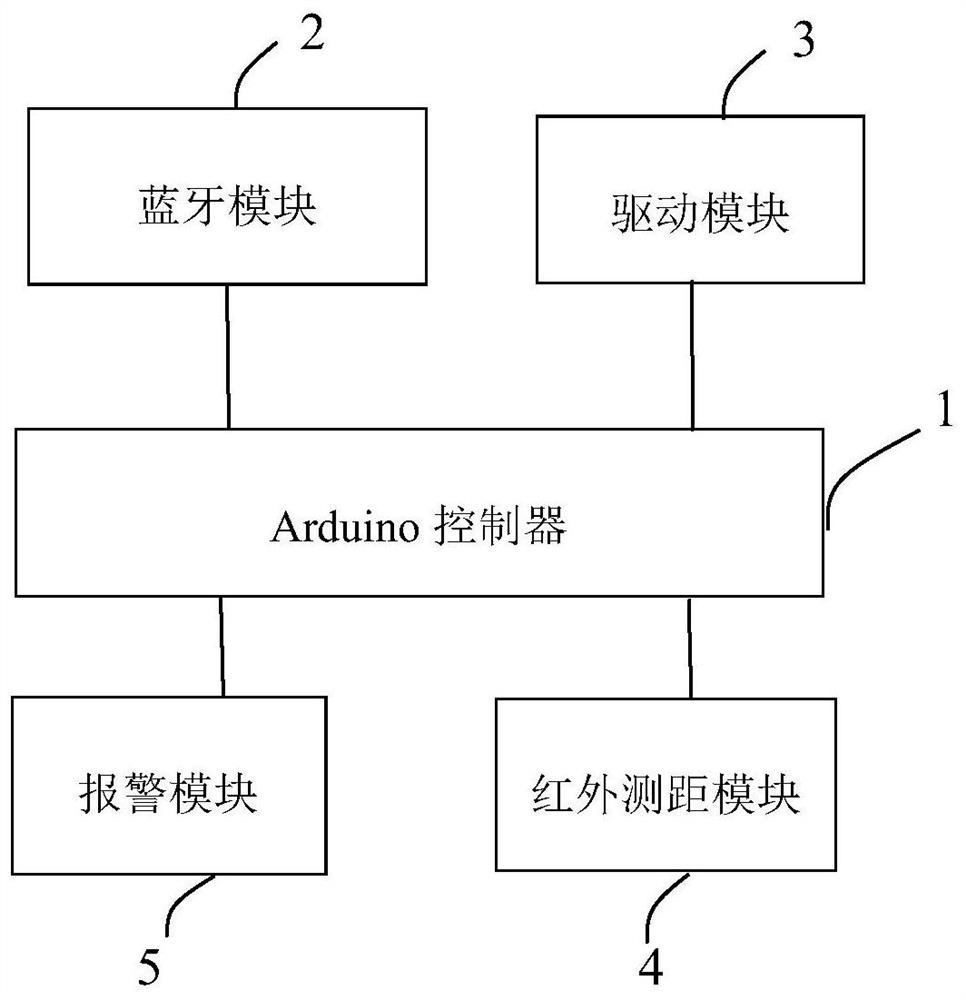 Arduino-based intelligent trolley and control method thereof