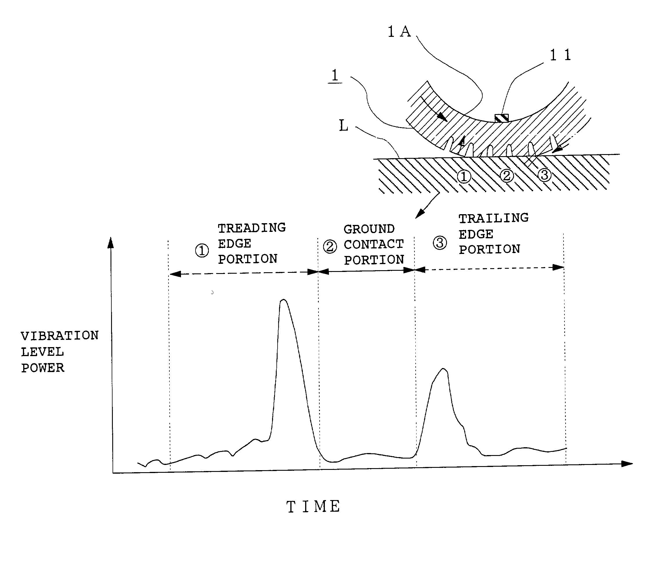 Method for estimating vehicular running state, vehicular running state estimating device, vehicle control device, and tire wheel