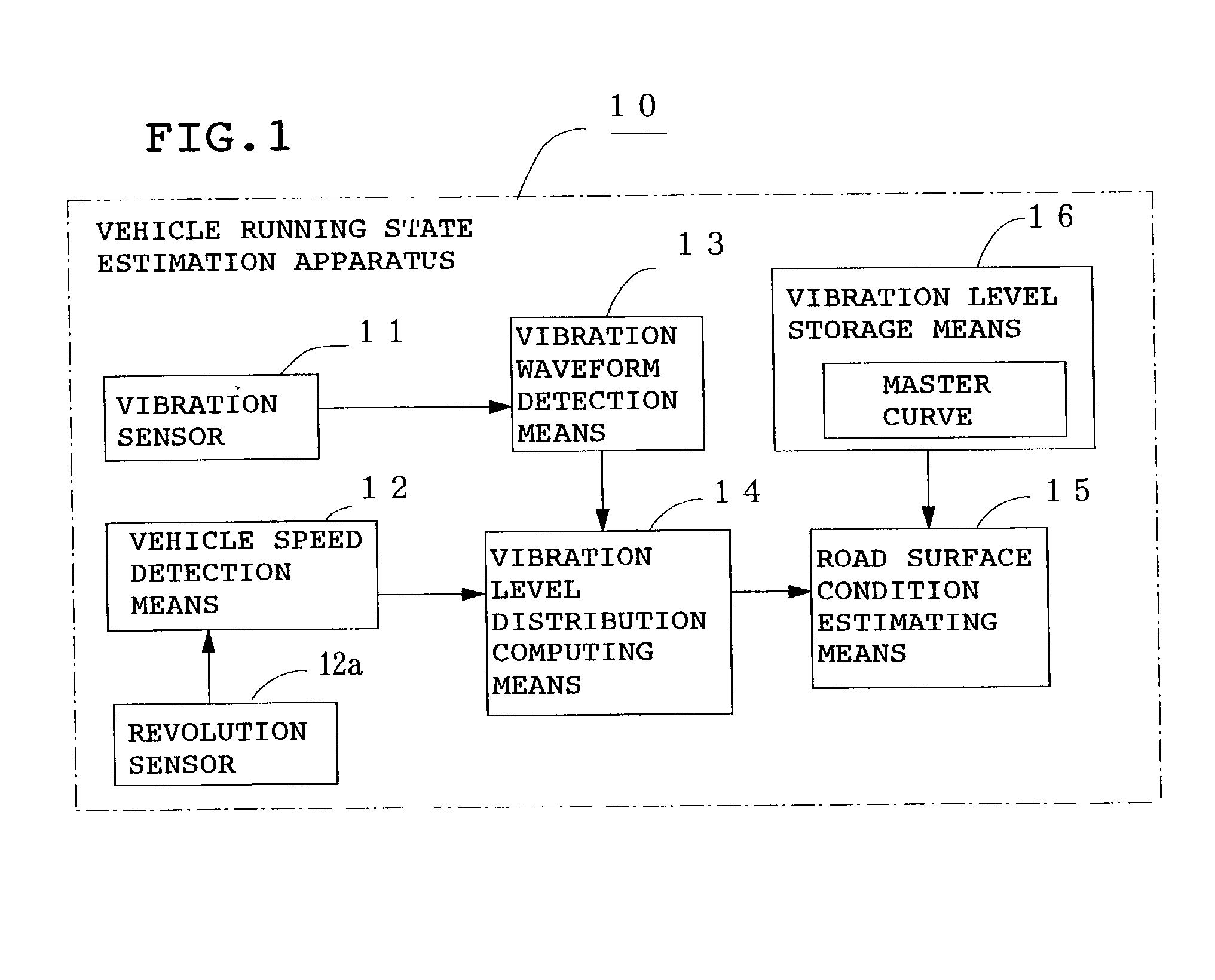 Method for estimating vehicular running state, vehicular running state estimating device, vehicle control device, and tire wheel