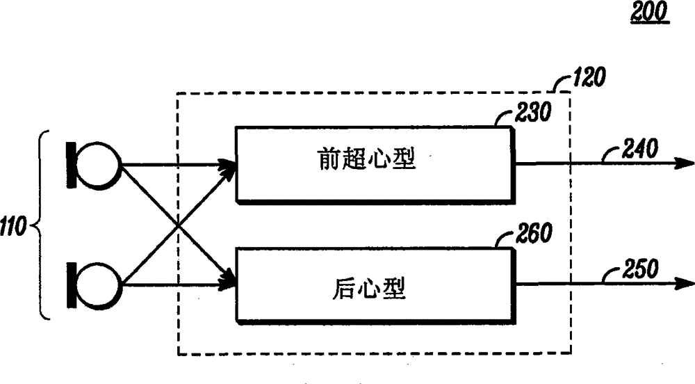 Robust two microphone noise suppression system