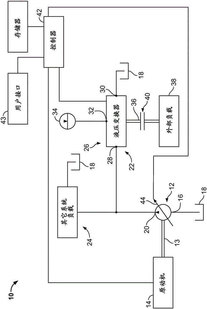 Control system for hydraulic system and method for recovering energy and leveling hydraulic system loads