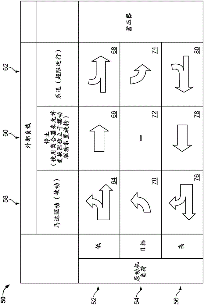 Control system for hydraulic system and method for recovering energy and leveling hydraulic system loads