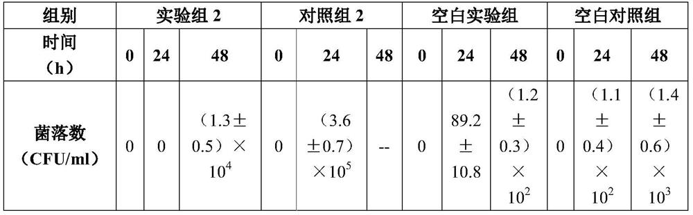 A kind of antibacterial uterine horn insemination diluent suitable for donkey semen and preparation method thereof