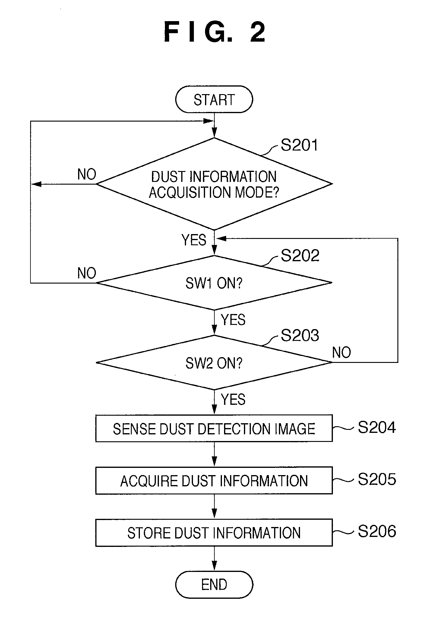Image capturing apparatus, method of controlling the same, and program