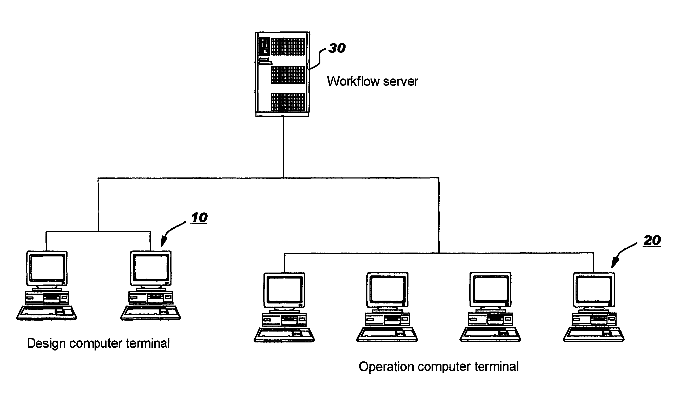 Workflow system and method with skip function