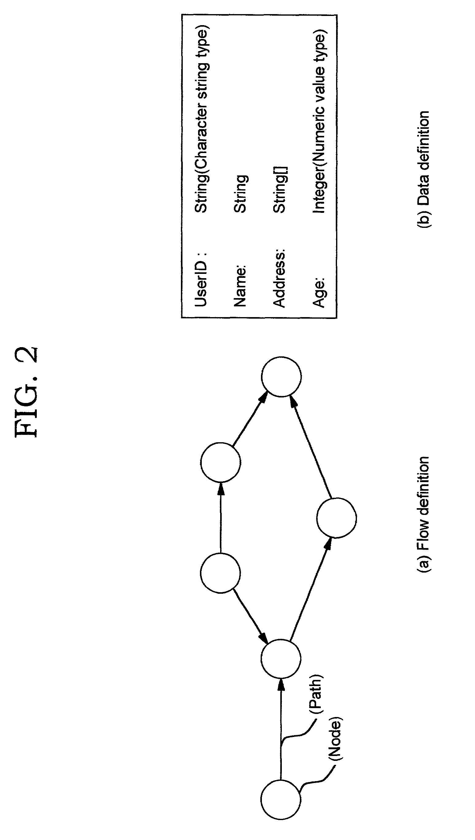 Workflow system and method with skip function