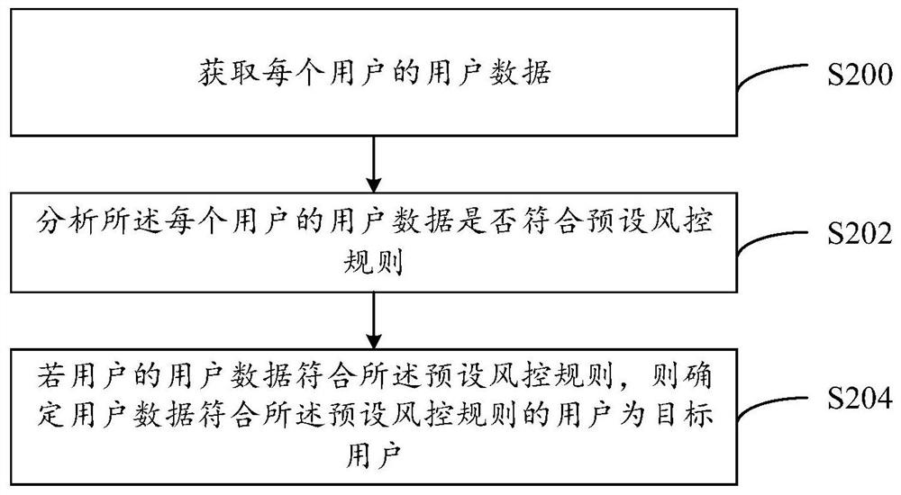 Data pushing method and system, computer equipment and computer readable storage medium