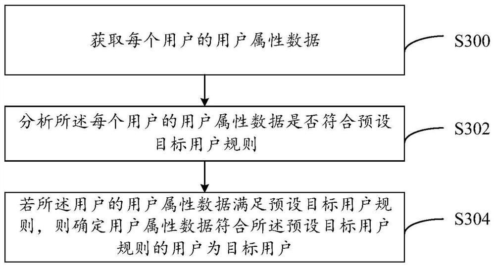 Data pushing method and system, computer equipment and computer readable storage medium