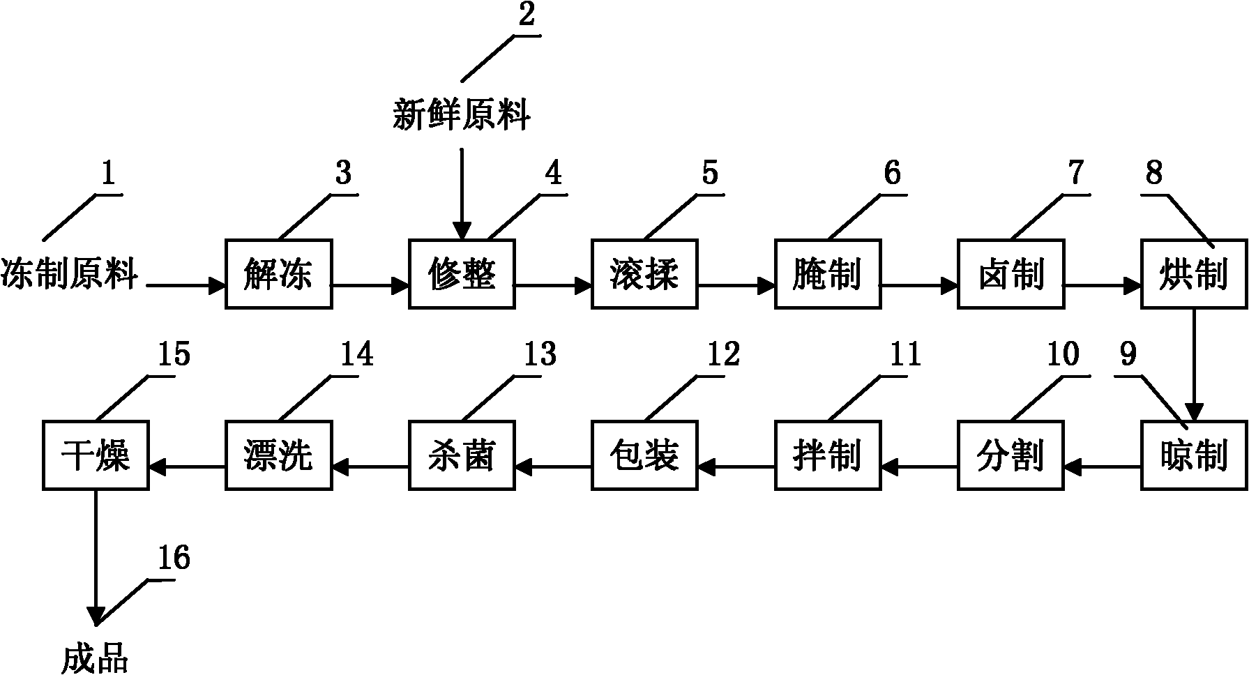 Spicy segmented duck leisure food and production method thereof