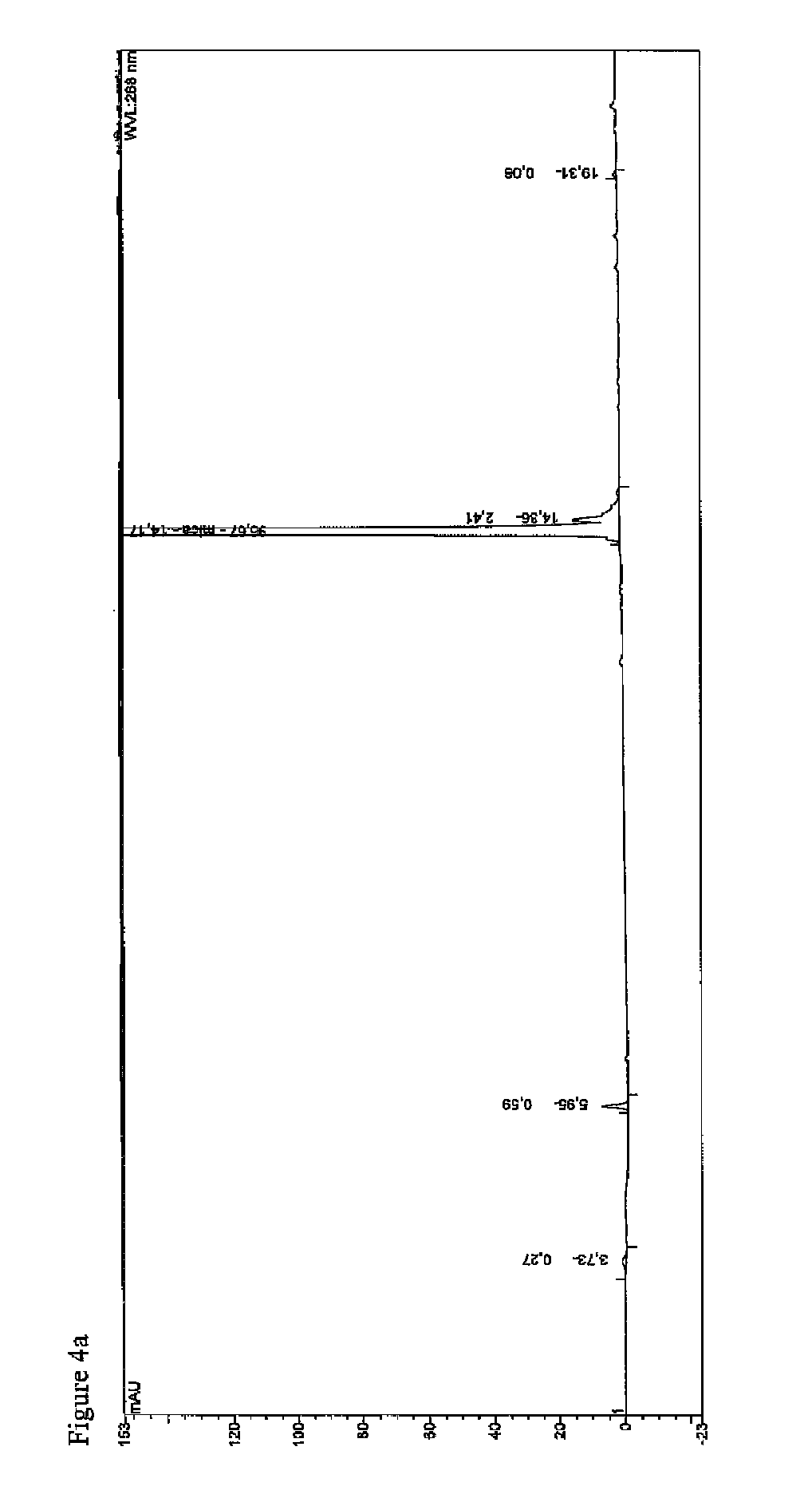 Methods for manufacturing an antifungal agent