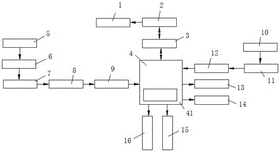 Anomaly analysis system for electric power marketing data