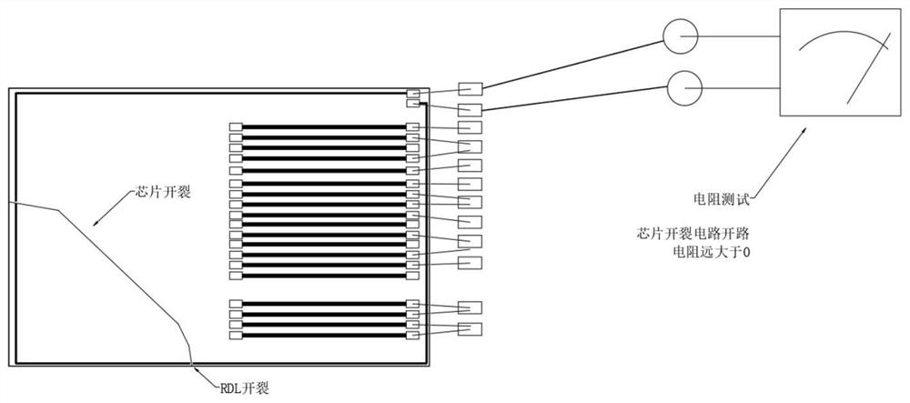 LPDDR wafer RDL design method suitable for multi-chip failure analysis