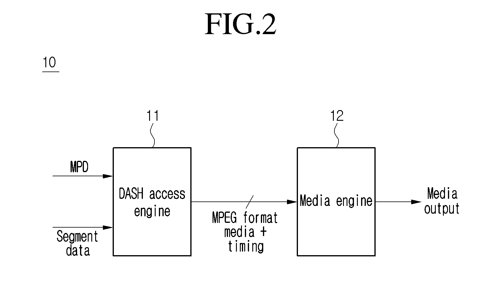 Device and method for receiving media content