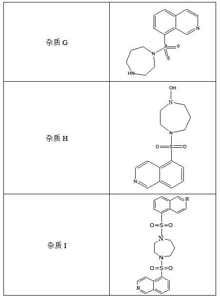 A method for detecting fasudil hydrochloride and its nine related substances