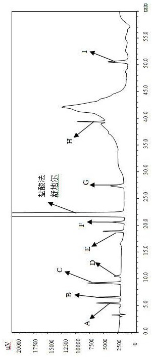 A method for detecting fasudil hydrochloride and its nine related substances