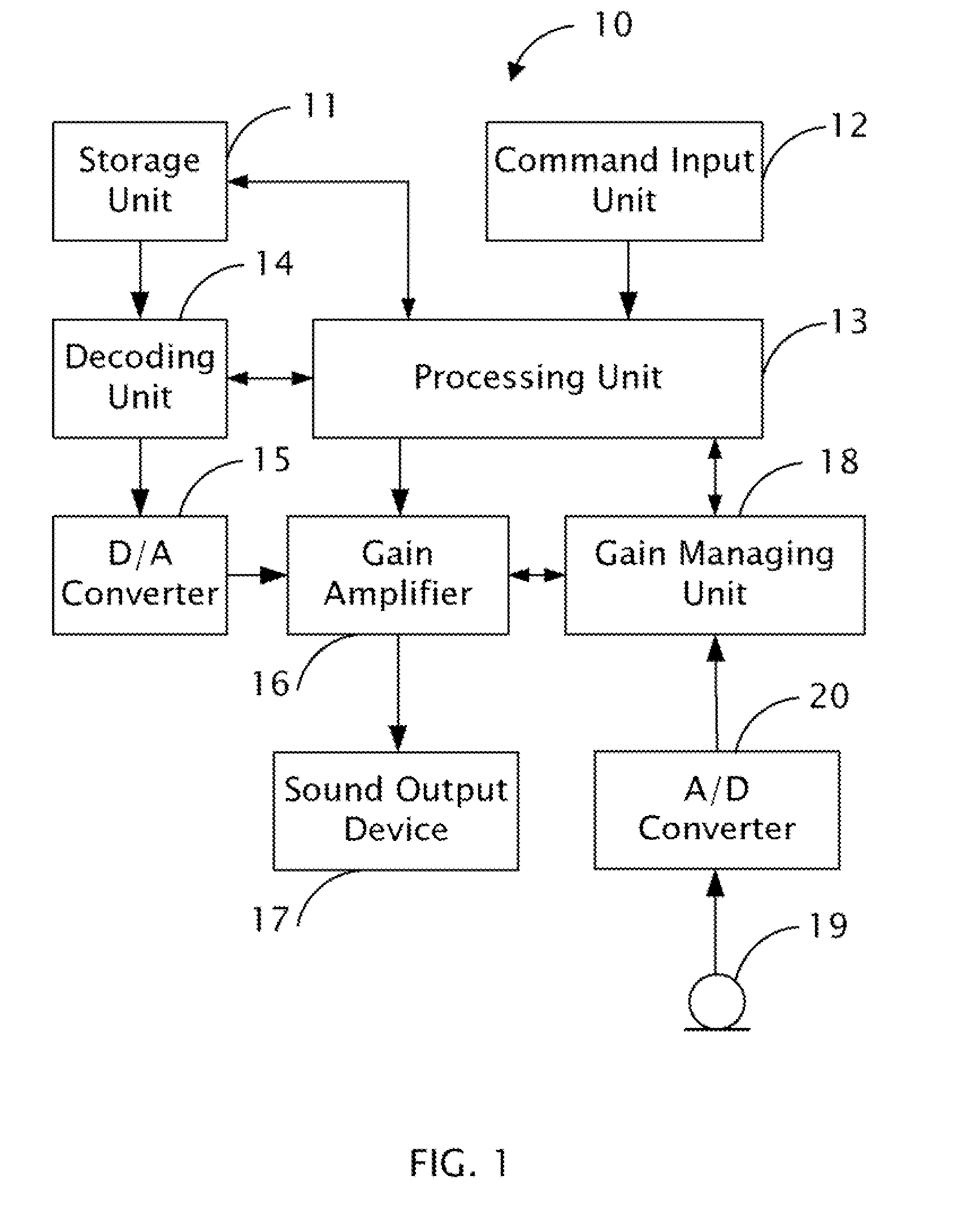 Audio processing system and method for automatically adjusting volume