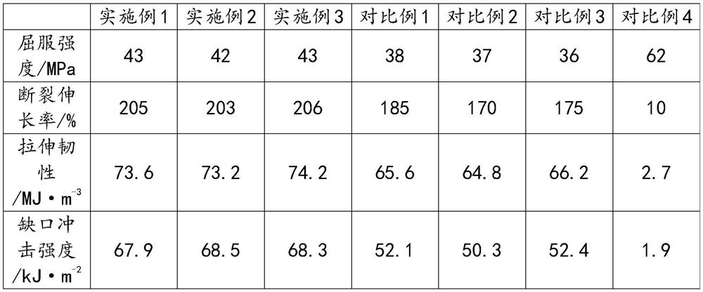 A kind of preparation method of bamboo fiber base degradable environmental protection material