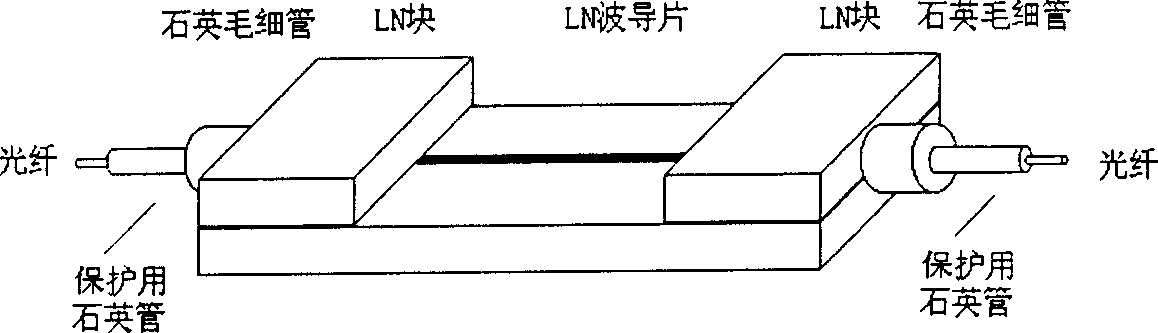 Light waveguide and optical fiber coupling method and device for lithium niobate modulator