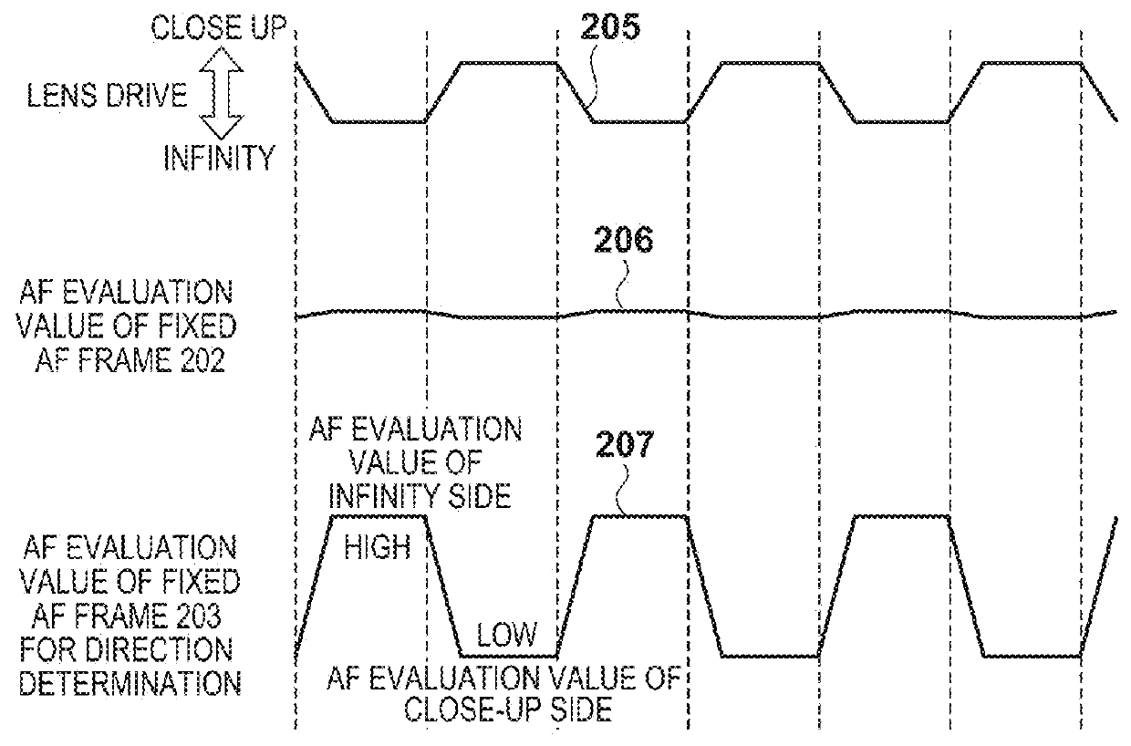 Automatic focus detection apparatus, control method for the same, and image pickup apparatus