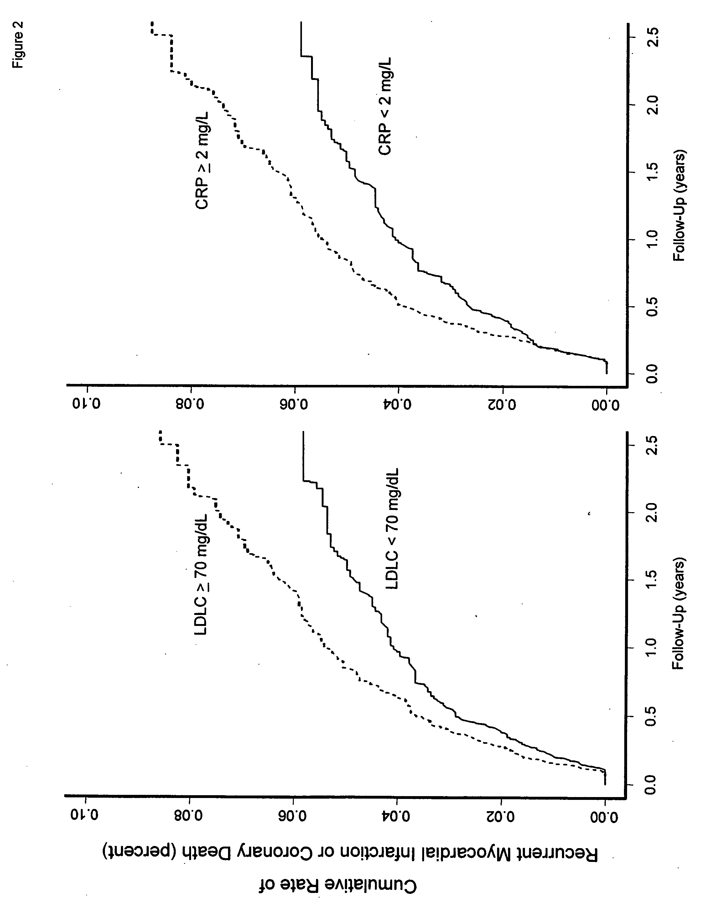 Relevance of achieved levels of markers of systemic inflammation following treatment