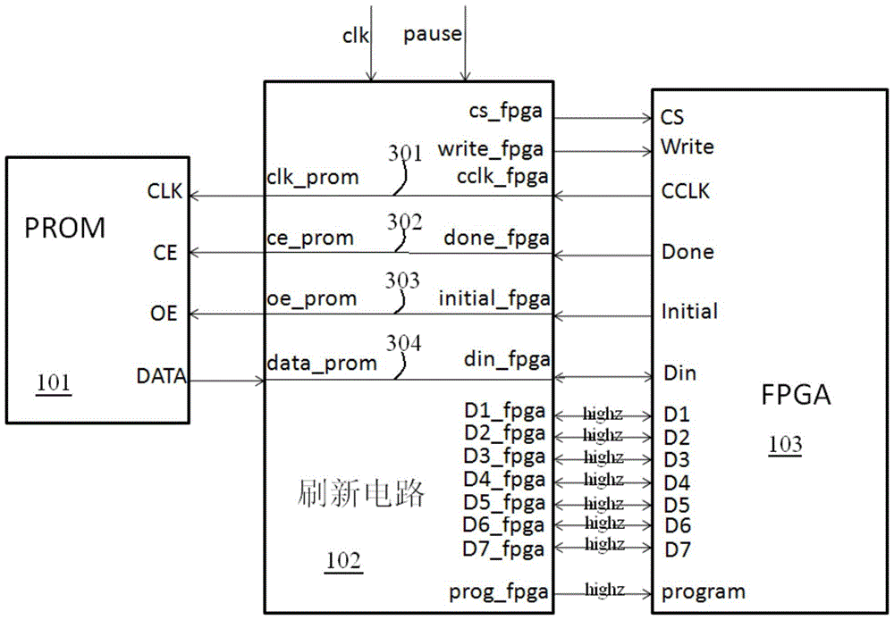The realization method of aerospace fpga general refresh circuit based on selectmap