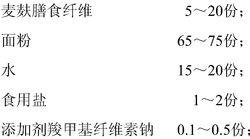 A kind of high dietary fiber noodles and the method for making high dietary fiber noodles by fully utilizing wheat bran and wheat bran