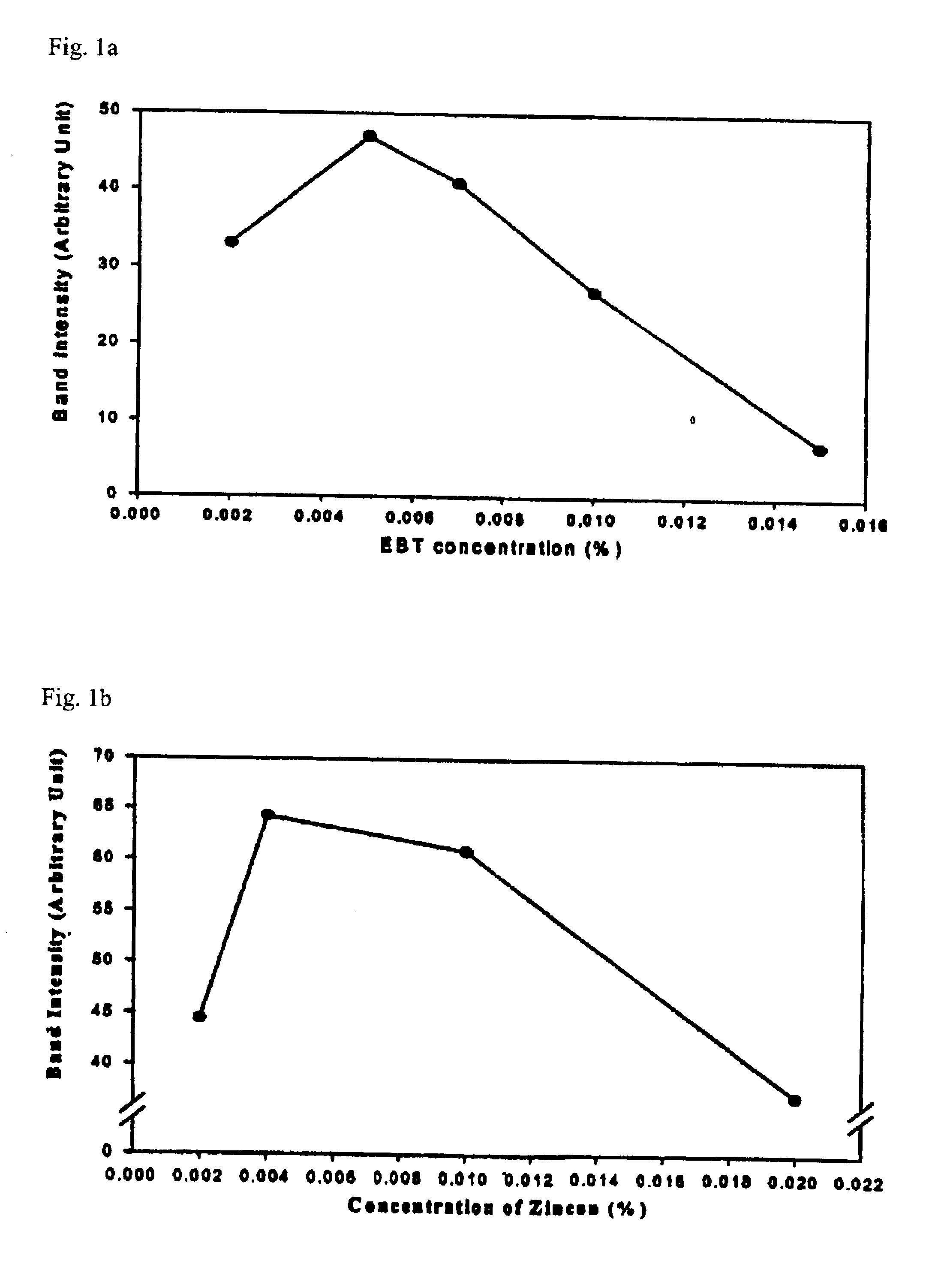 Detection method of proteins on polyacrylamide gels using a dye composition as a silver ion sensitizing agent and the dye composition for the same