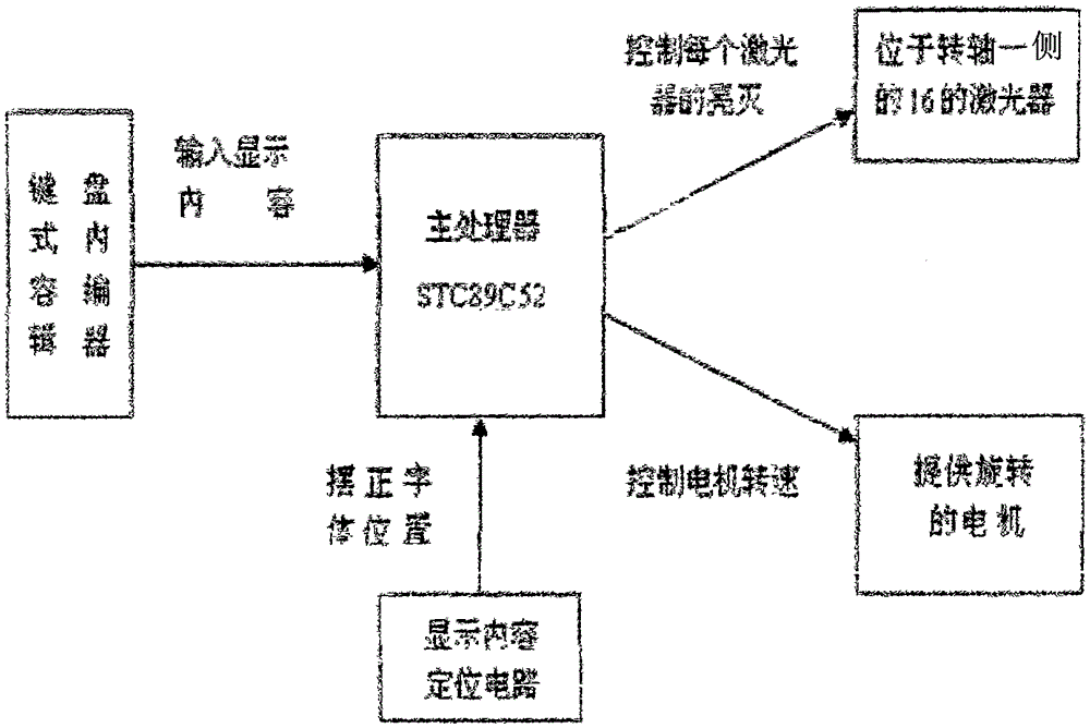 Efficient energy-saving type LED display system and display device