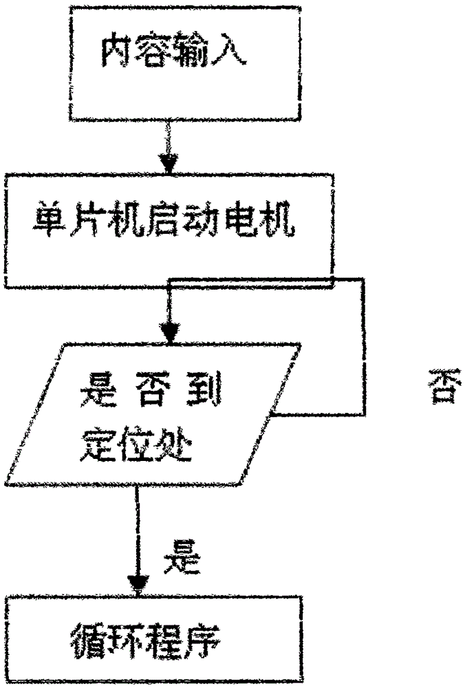 Efficient energy-saving type LED display system and display device