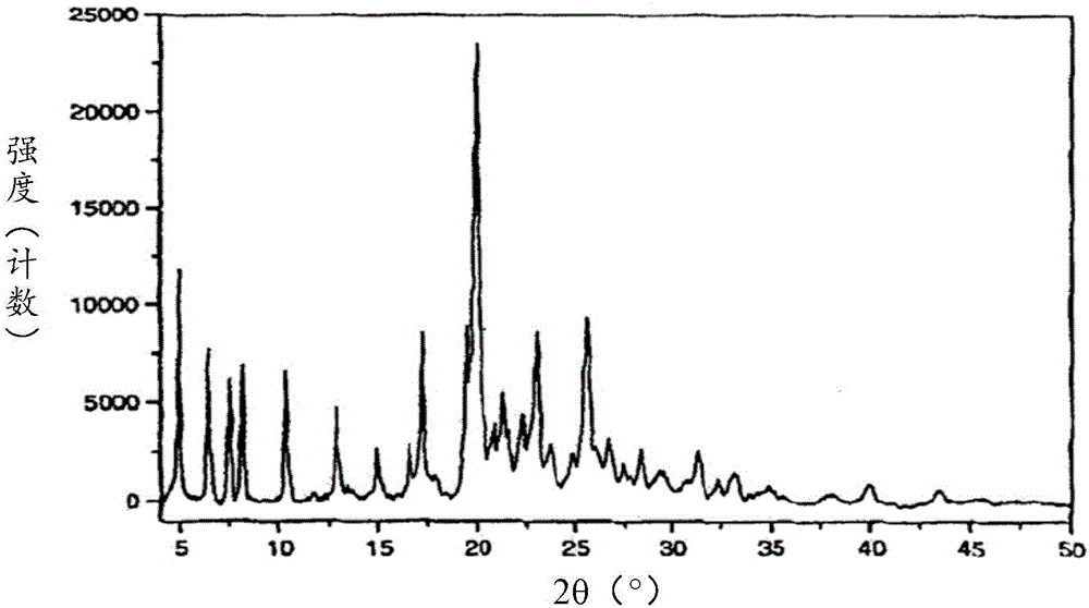 Afatinib acid additional salt as well as crystal form, preparation method and medicinal composition thereof