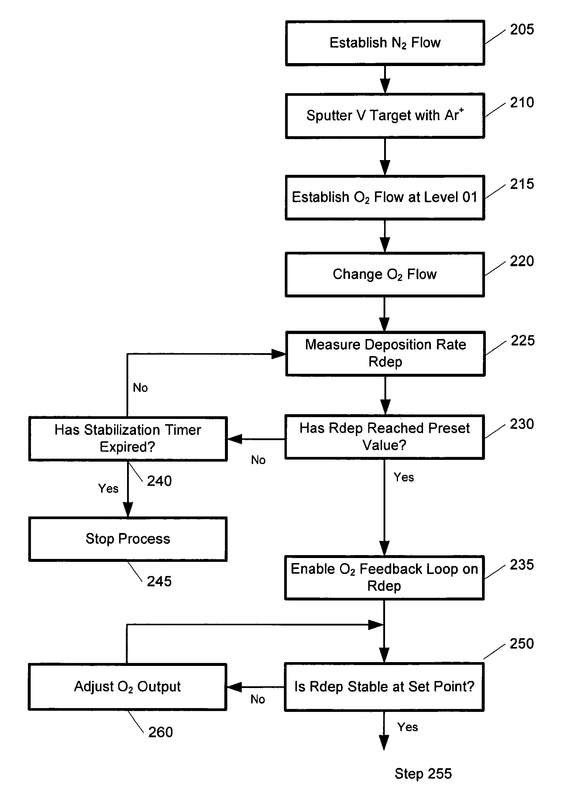 Thin films and methods and machines for forming the thin films