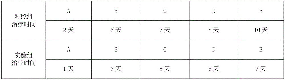 A traditional Chinese medicine for treating acute mastitis and its preparation method