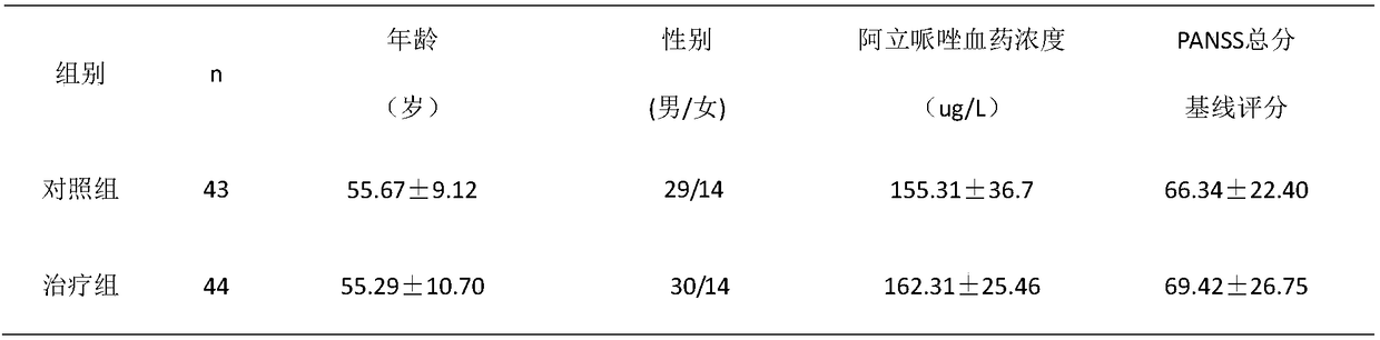 Traditional Chinese medicine composition for alleviating extrapyramidal side effects of antipsychotics and application thereof