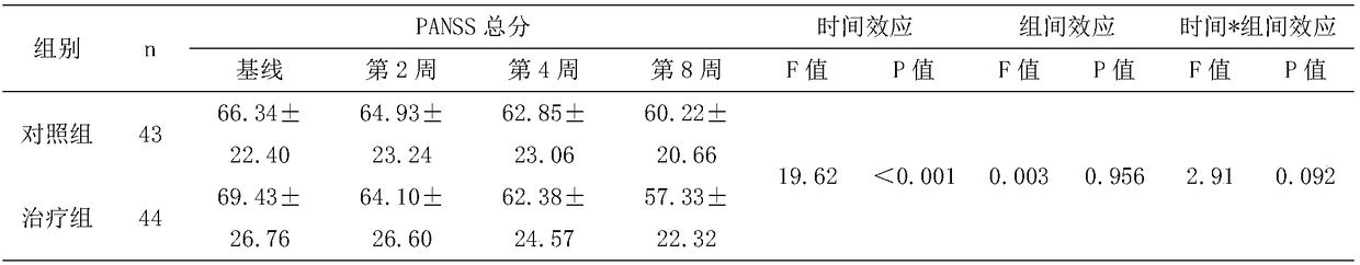 Traditional Chinese medicine composition for alleviating extrapyramidal side effects of antipsychotics and application thereof