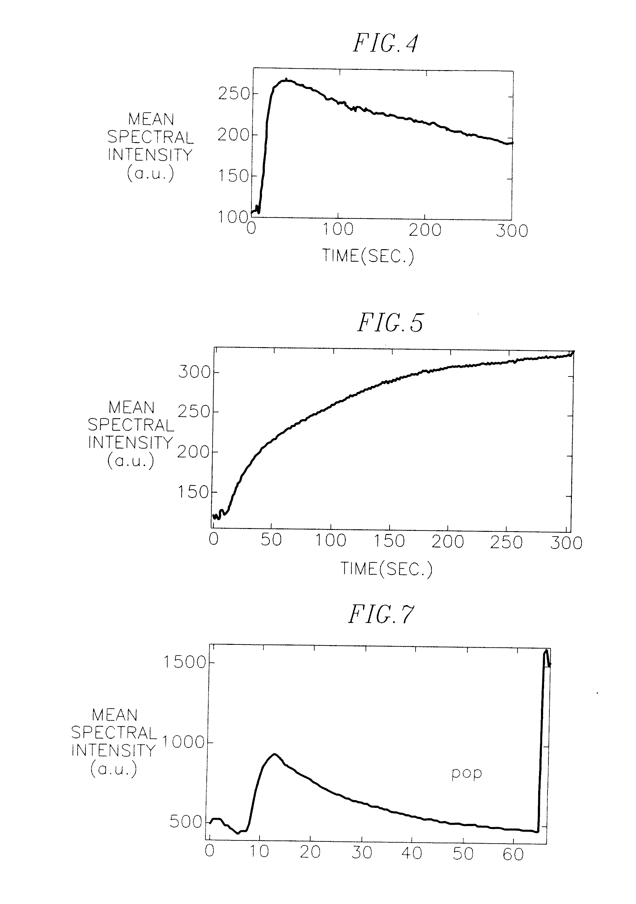 Apparatus and method for monitoring early formation of steam pop during ablation