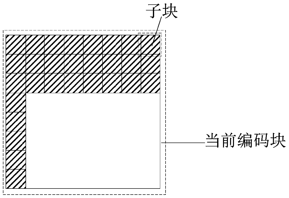 Motion compensation correction method, encoding method, encoder and storage medium