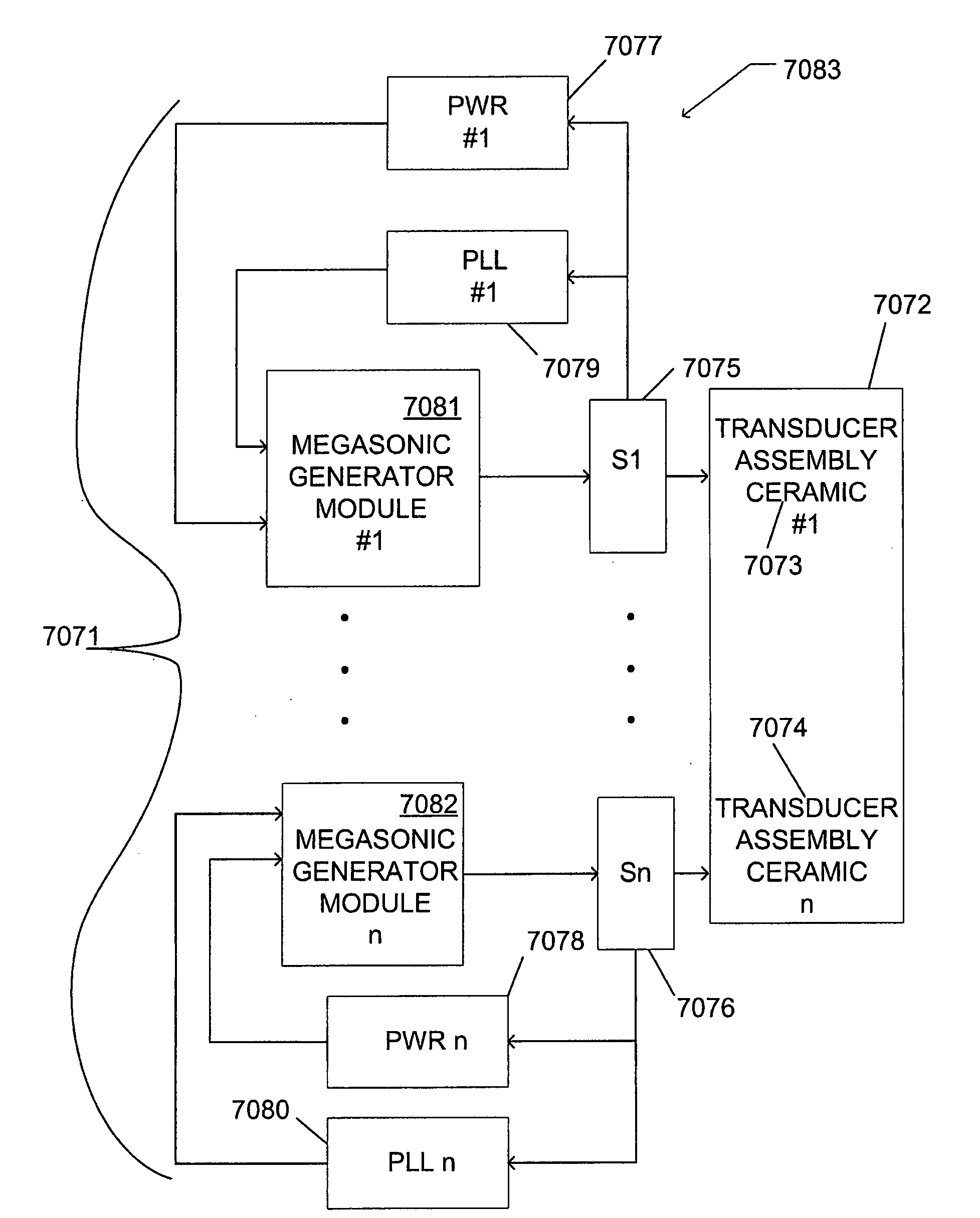 Megasonic apparatus, circuitry, signals and methods for cleaning and/or processing