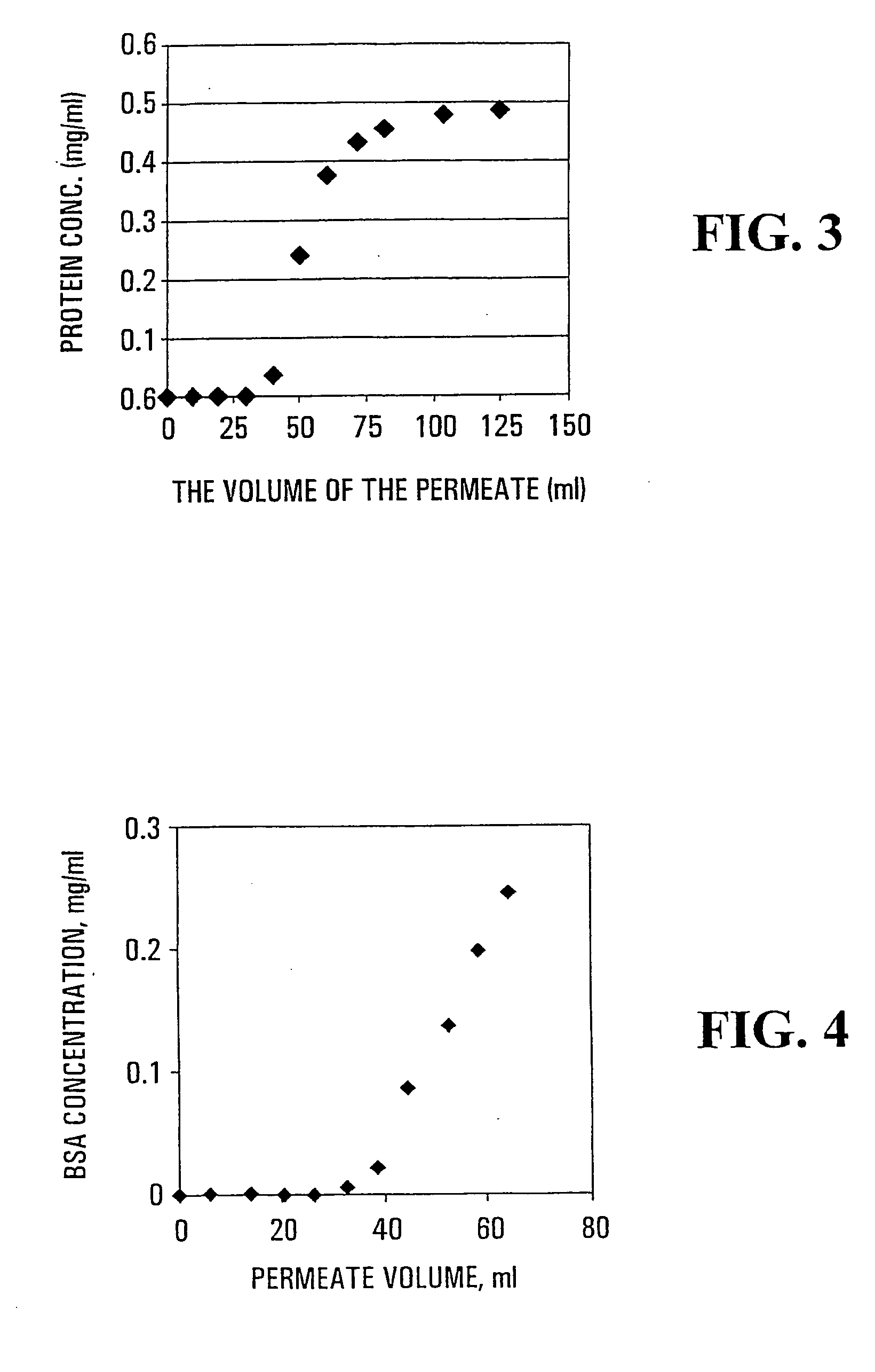 Stable Composite Material Comprising Supported Porous Gels