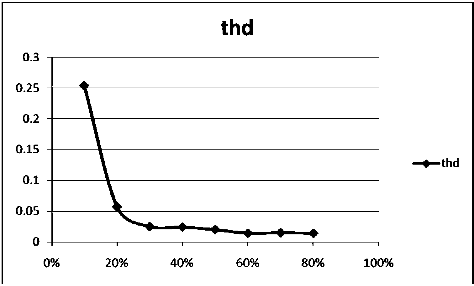 Current harmonic index quantification assessment method of grid-connected photovoltaic power generation system