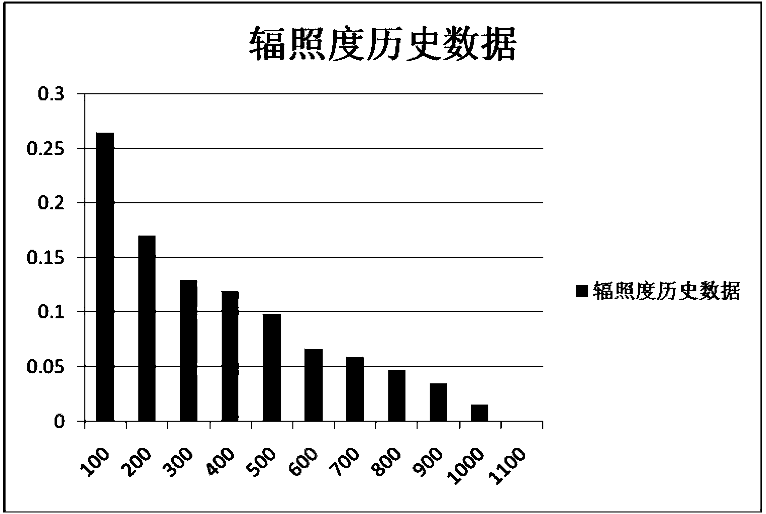 Current harmonic index quantification assessment method of grid-connected photovoltaic power generation system