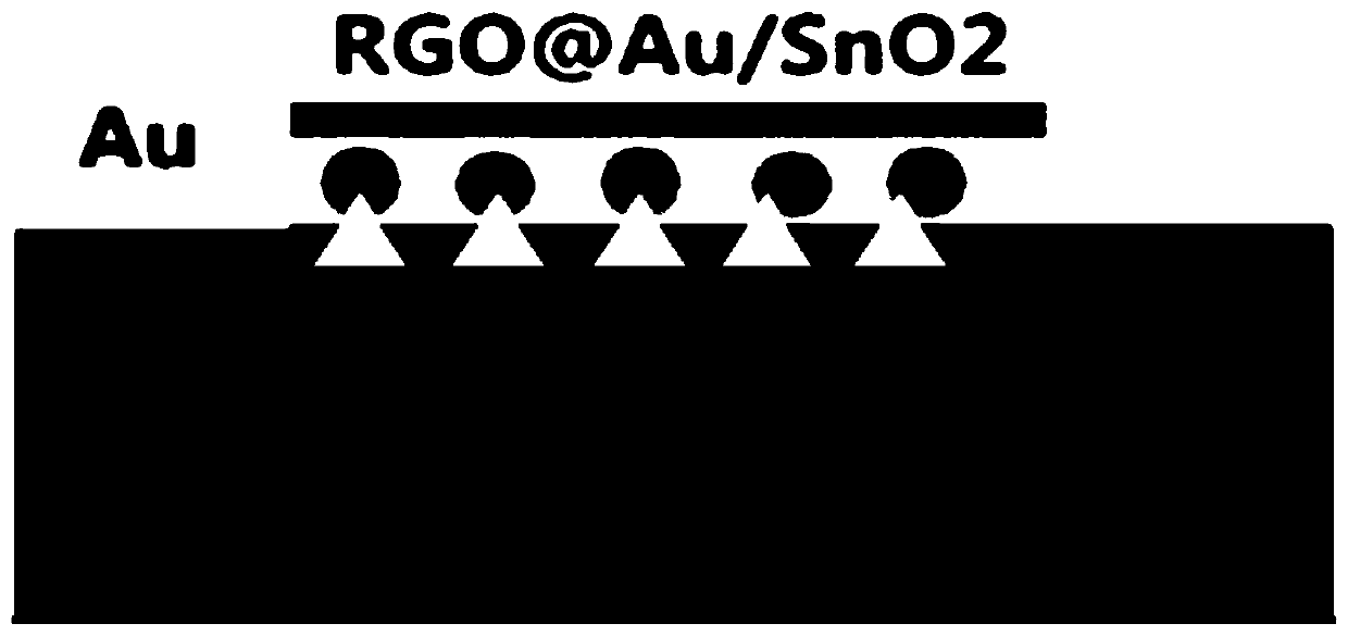 A graphene-modified au/sno2 structure ammonia sensor and preparation method thereof