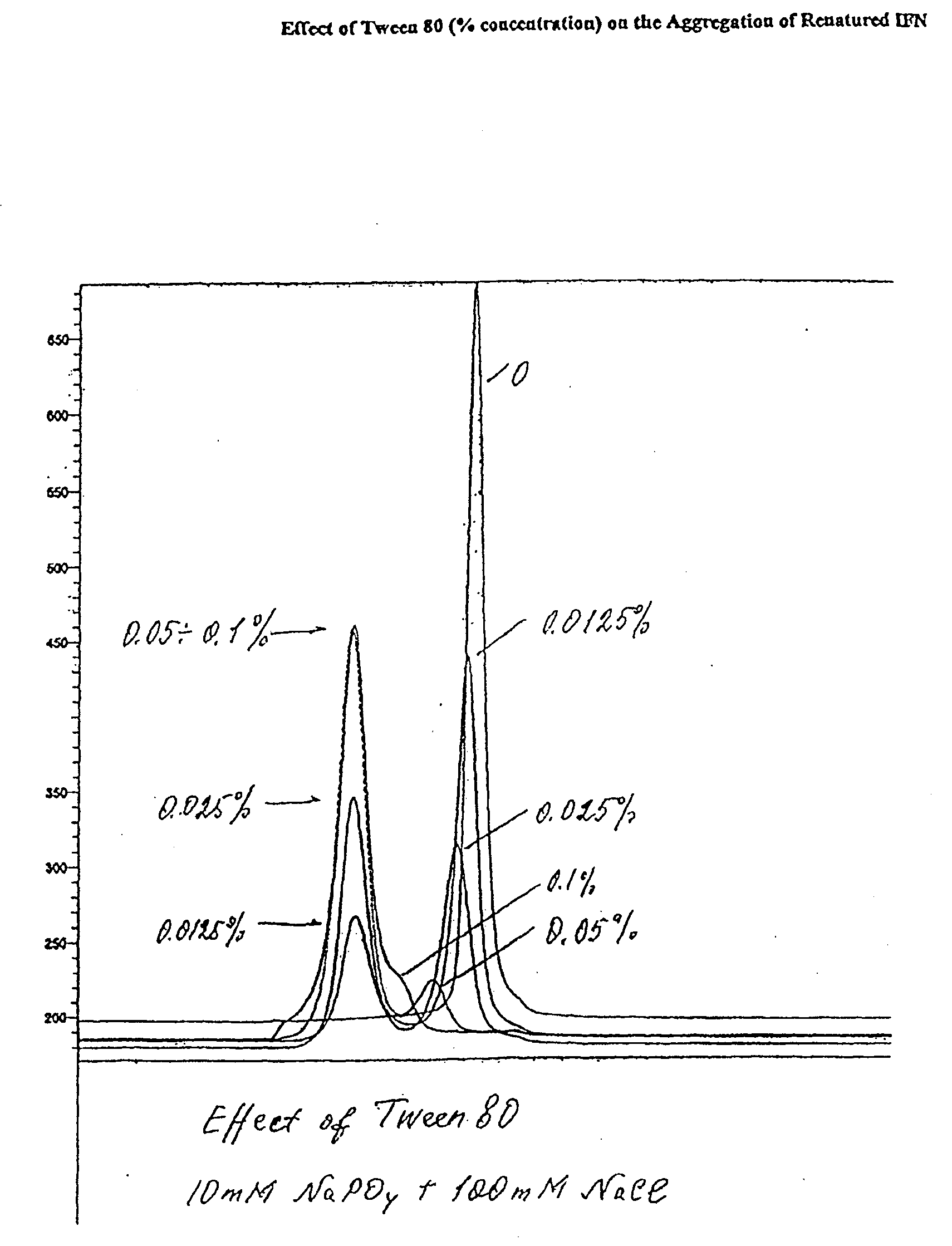 Methods of protein purification and recovery