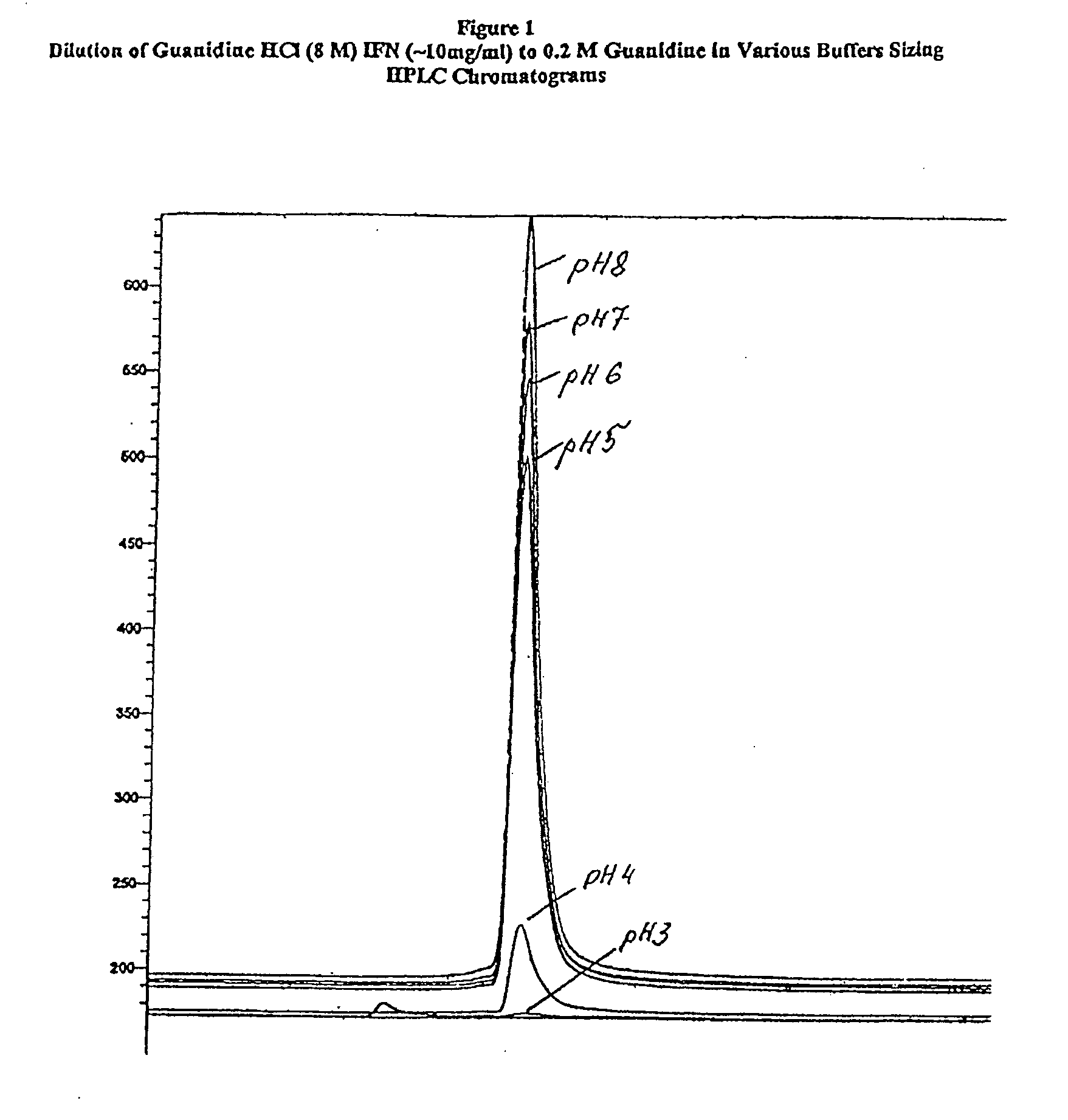 Methods of protein purification and recovery
