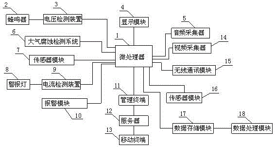 Power transmission and transformation equipment management system