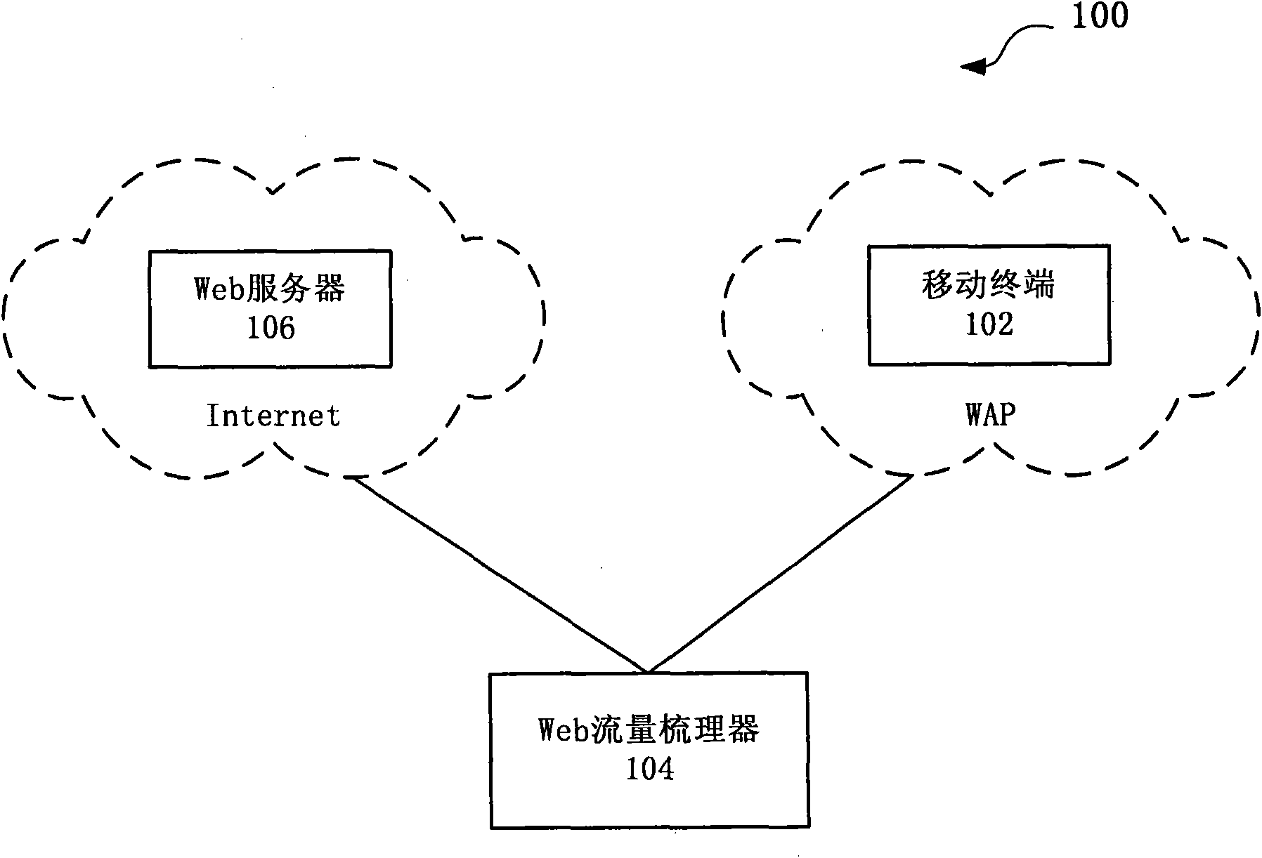 Web flow collator, and method and system for accessing Web page by using terminal