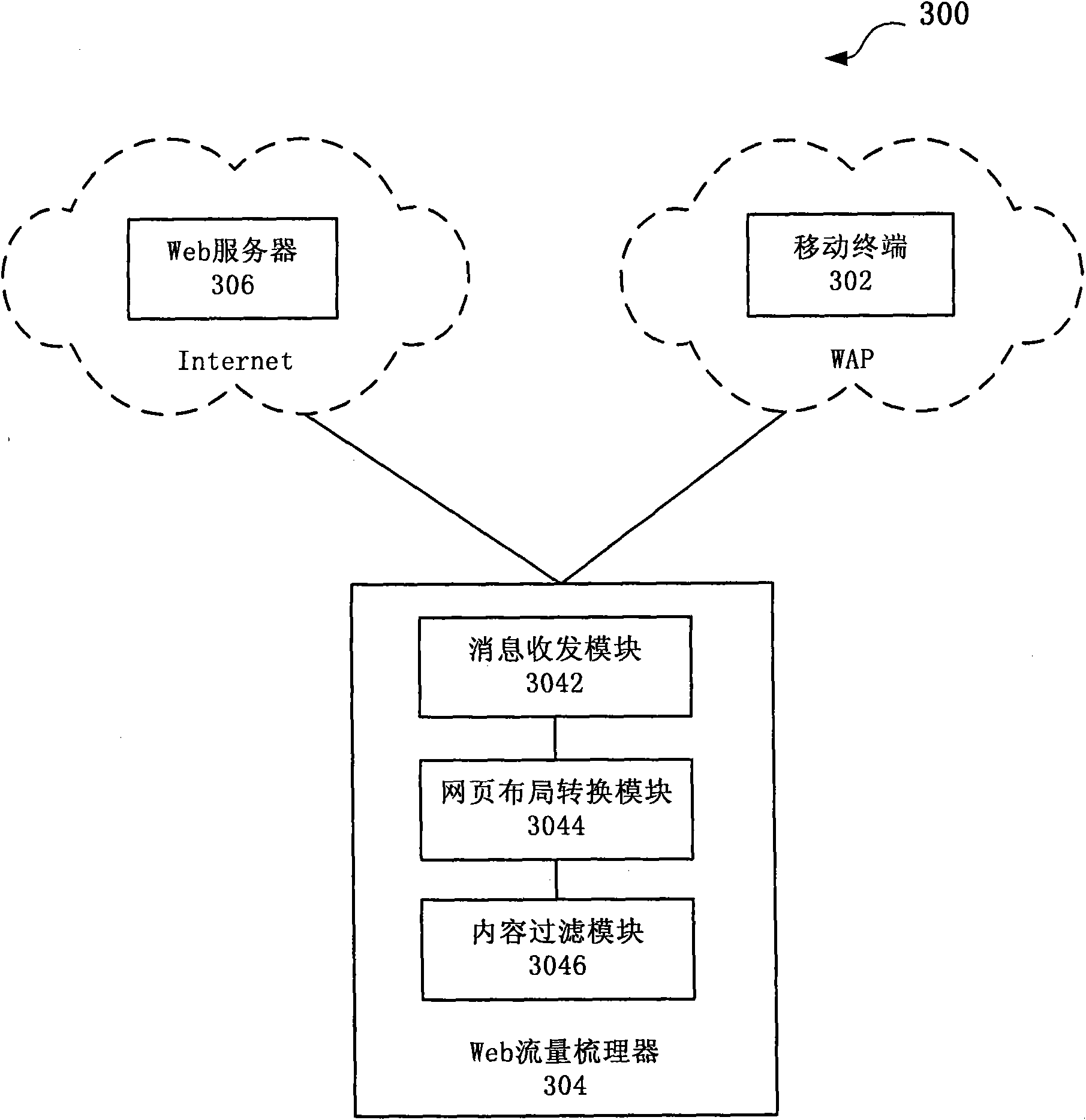 Web flow collator, and method and system for accessing Web page by using terminal